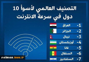 اینترنت عراق، از بدترین اینترنت های جهان